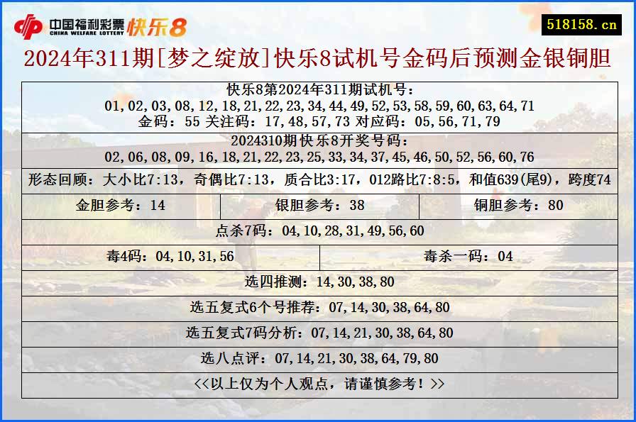 2024年311期[梦之绽放]快乐8试机号金码后预测金银铜胆