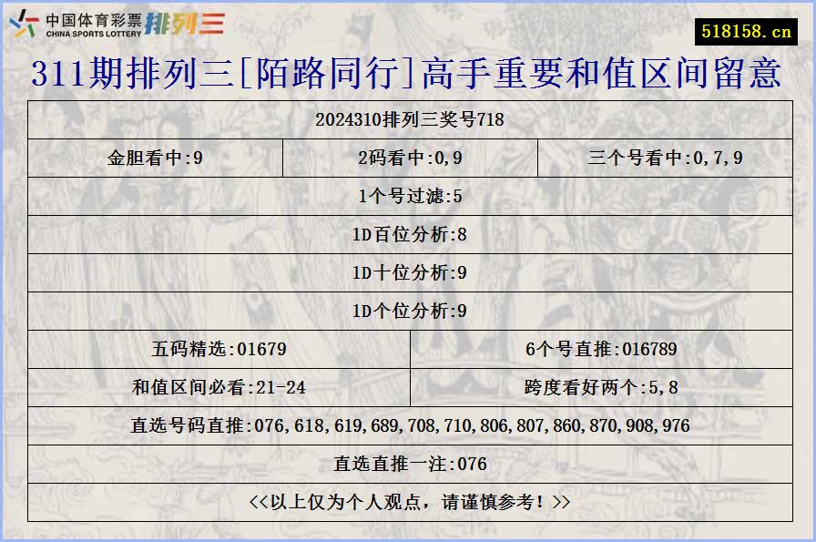 311期排列三[陌路同行]高手重要和值区间留意