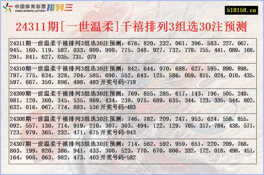 24311期[一世温柔]千禧排列3组选30注预测