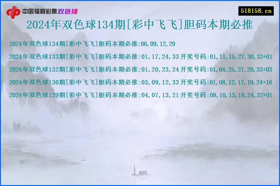 2024年双色球134期[彩中飞飞]胆码本期必推