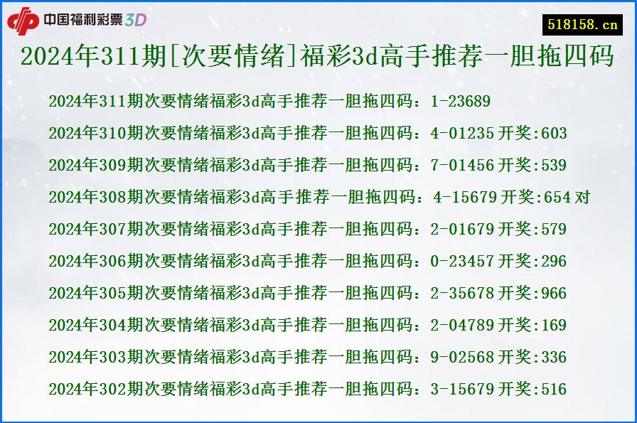 2024年311期[次要情绪]福彩3d高手推荐一胆拖四码