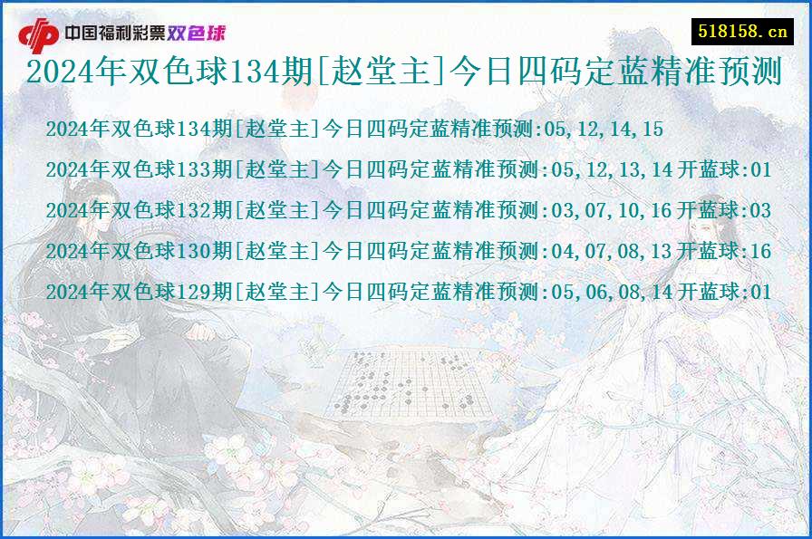 2024年双色球134期[赵堂主]今日四码定蓝精准预测