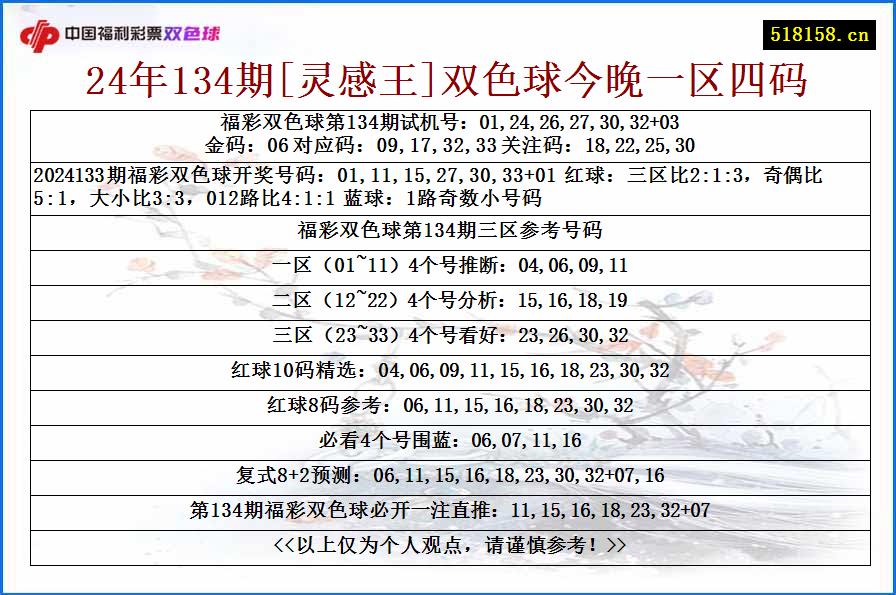 24年134期[灵感王]双色球今晚一区四码