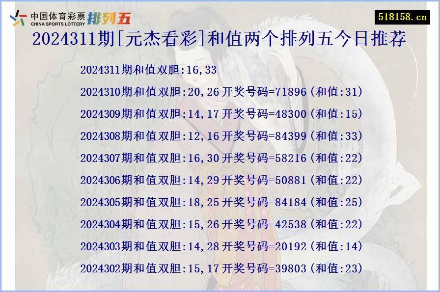 2024311期[元杰看彩]和值两个排列五今日推荐