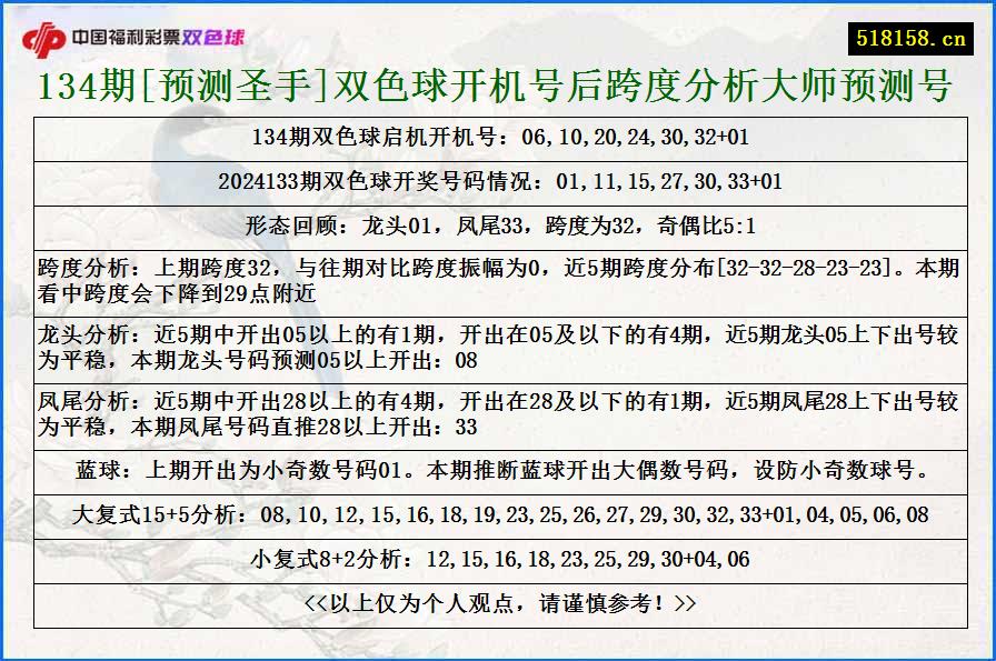 134期[预测圣手]双色球开机号后跨度分析大师预测号