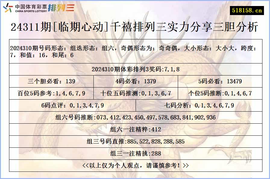 24311期[临期心动]千禧排列三实力分享三胆分析