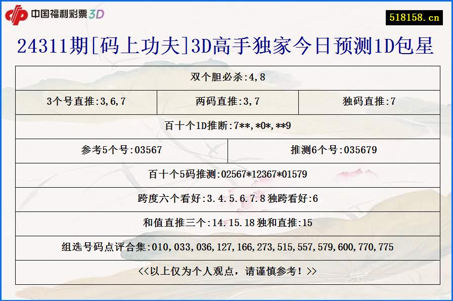 24311期[码上功夫]3D高手独家今日预测1D包星