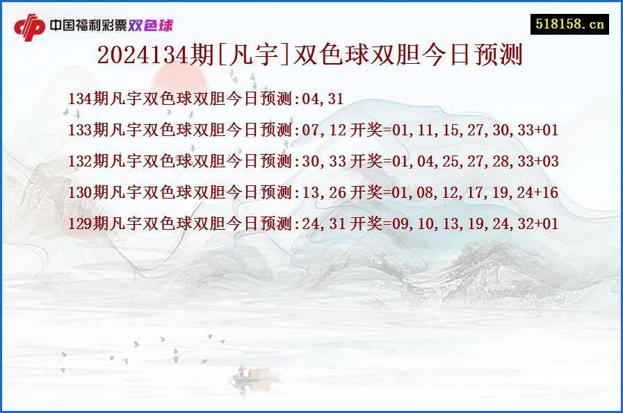 2024134期[凡宇]双色球双胆今日预测