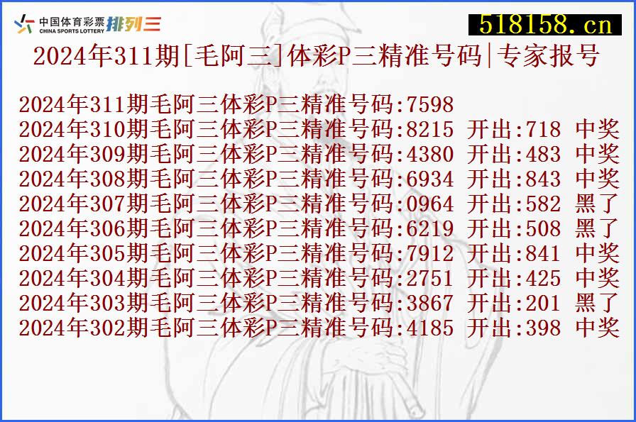 2024年311期[毛阿三]体彩P三精准号码|专家报号