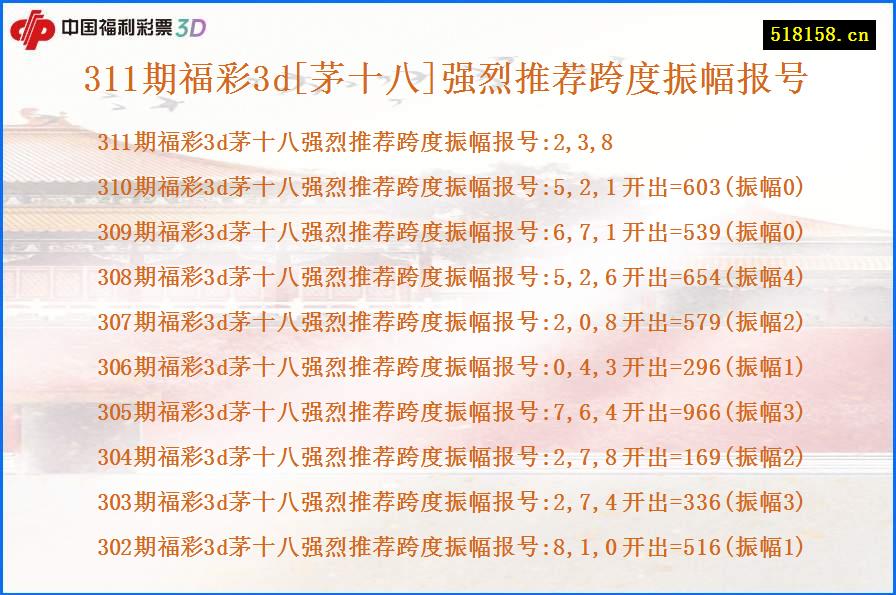 311期福彩3d[茅十八]强烈推荐跨度振幅报号