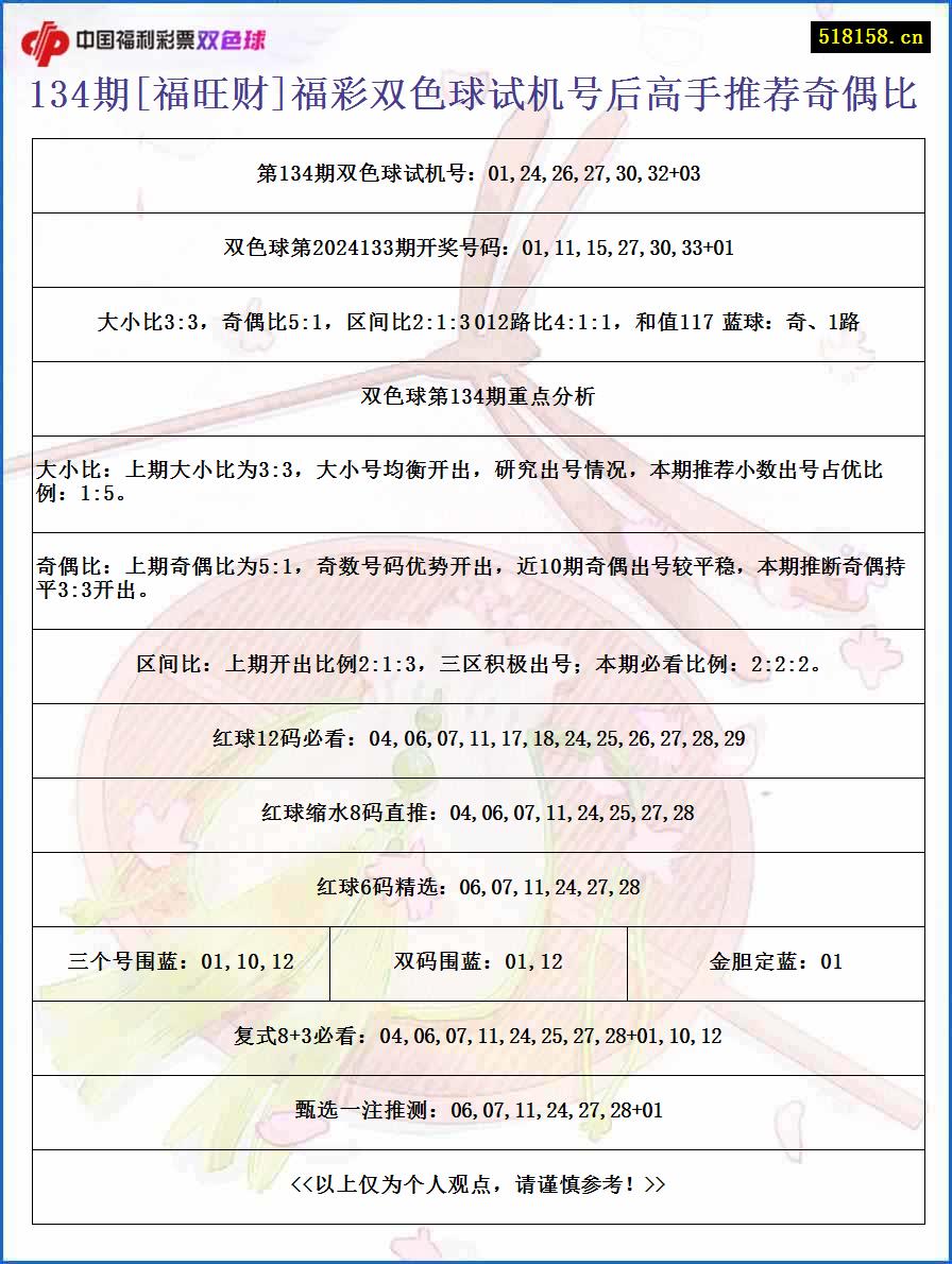 134期[福旺财]福彩双色球试机号后高手推荐奇偶比