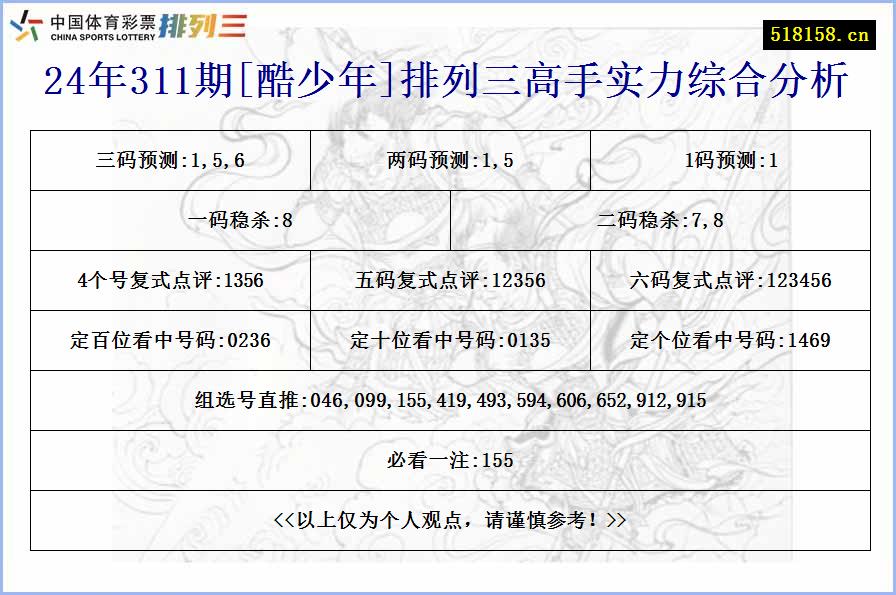 24年311期[酷少年]排列三高手实力综合分析