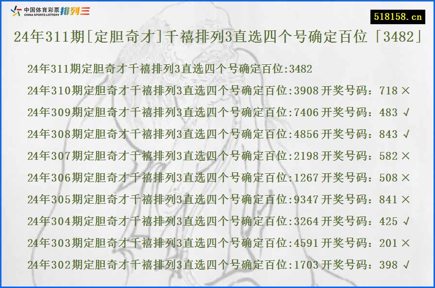 24年311期[定胆奇才]千禧排列3直选四个号确定百位「3482」