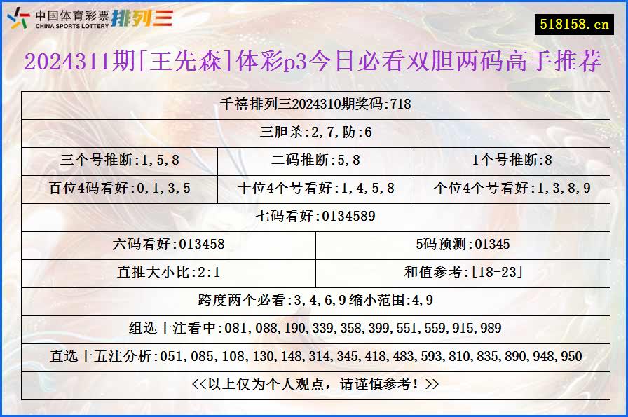 2024311期[王先森]体彩p3今日必看双胆两码高手推荐