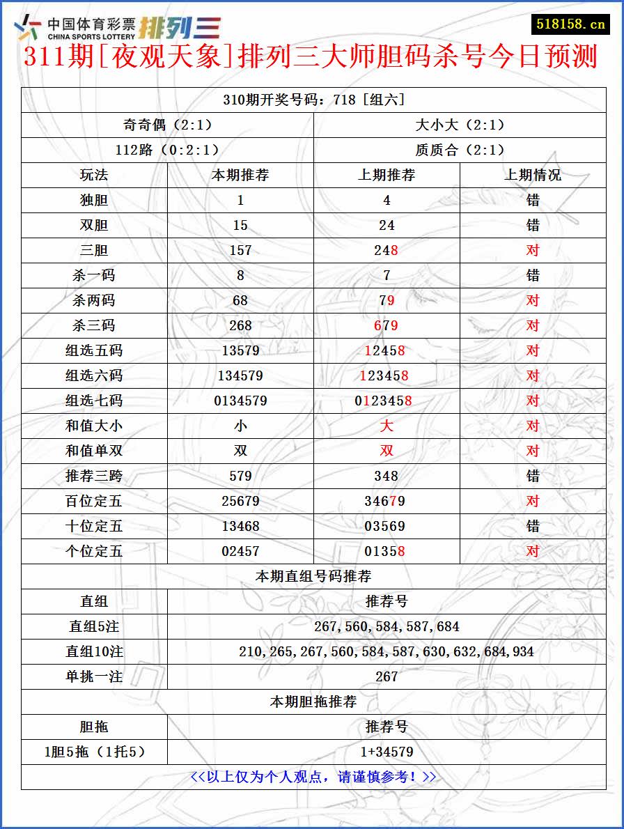 311期[夜观天象]排列三大师胆码杀号今日预测