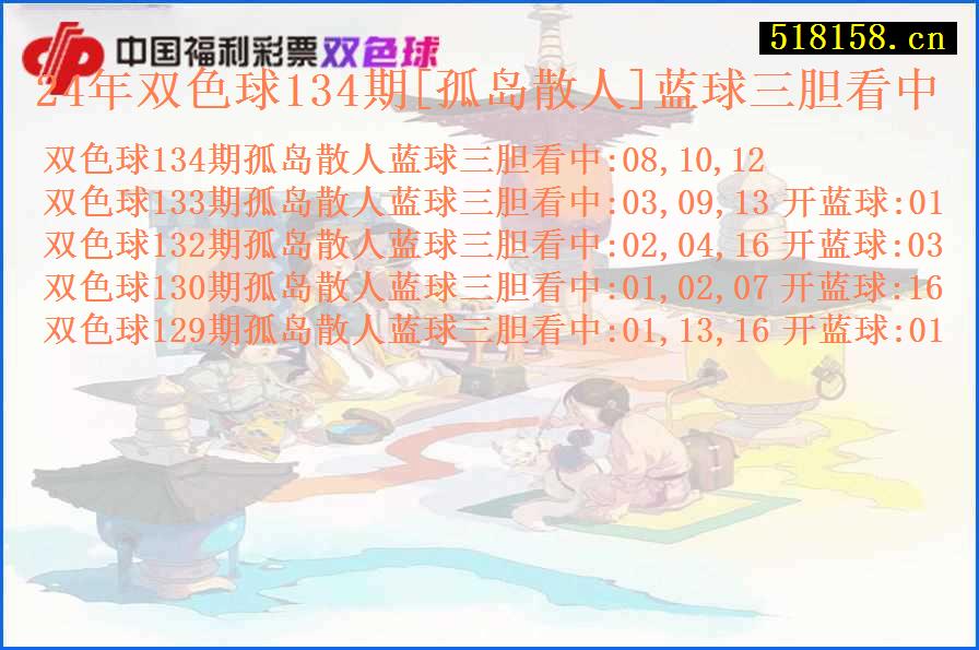 24年双色球134期[孤岛散人]蓝球三胆看中