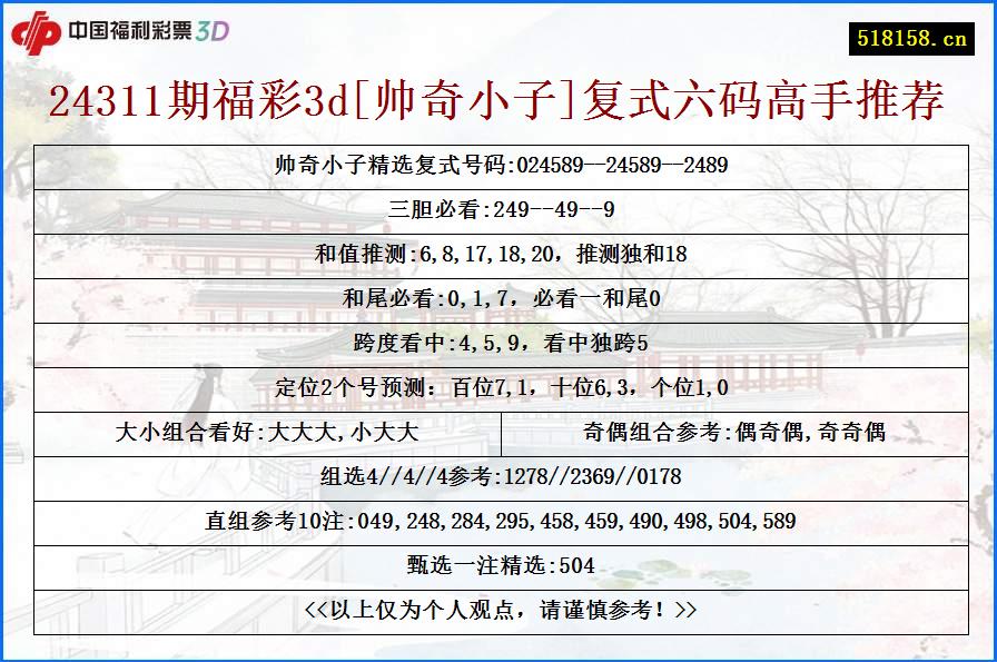 24311期福彩3d[帅奇小子]复式六码高手推荐
