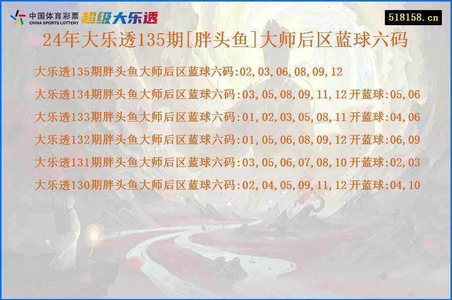 24年大乐透135期[胖头鱼]大师后区蓝球六码