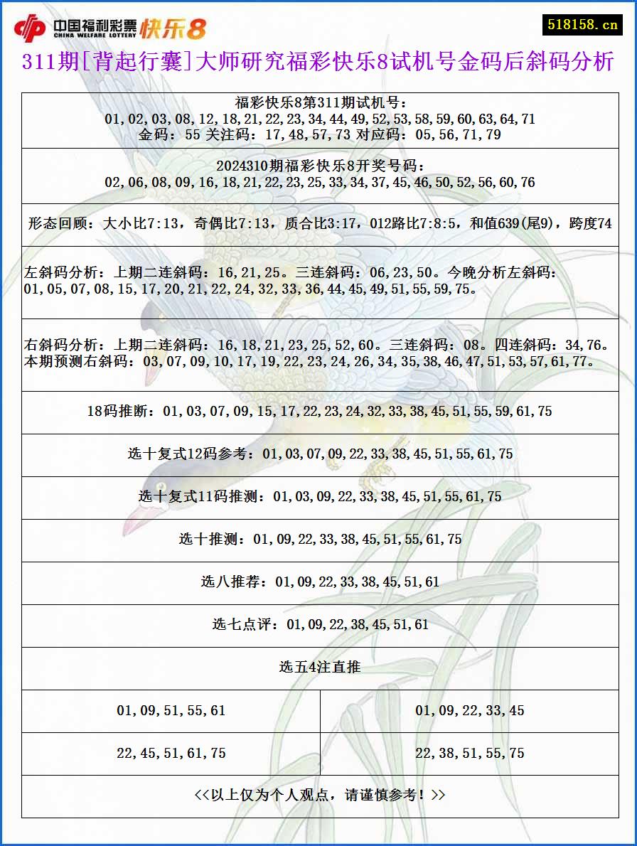 311期[背起行囊]大师研究福彩快乐8试机号金码后斜码分析