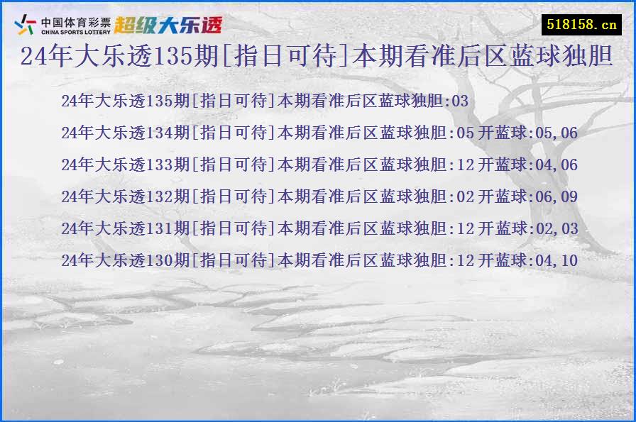 24年大乐透135期[指日可待]本期看准后区蓝球独胆