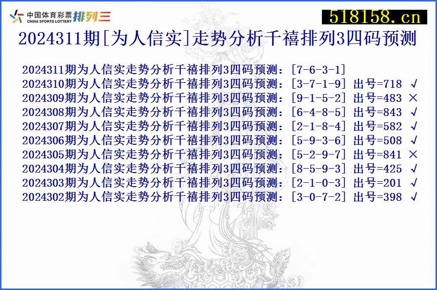 2024311期[为人信实]走势分析千禧排列3四码预测