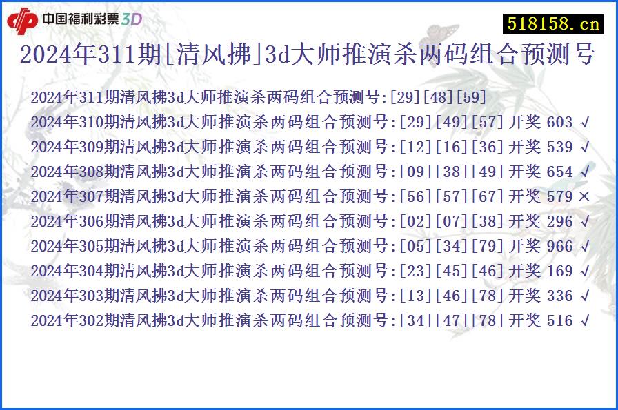 2024年311期[清风拂]3d大师推演杀两码组合预测号