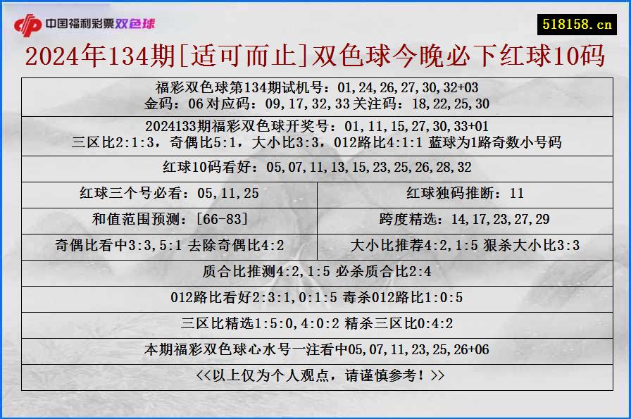 2024年134期[适可而止]双色球今晚必下红球10码