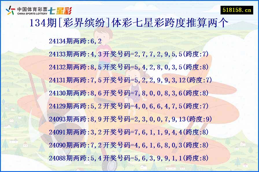 134期[彩界缤纷]体彩七星彩跨度推算两个