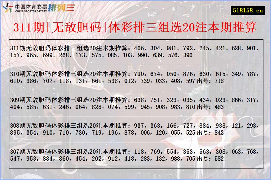 311期[无敌胆码]体彩排三组选20注本期推算