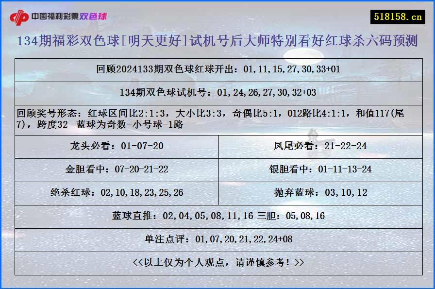 134期福彩双色球[明天更好]试机号后大师特别看好红球杀六码预测
