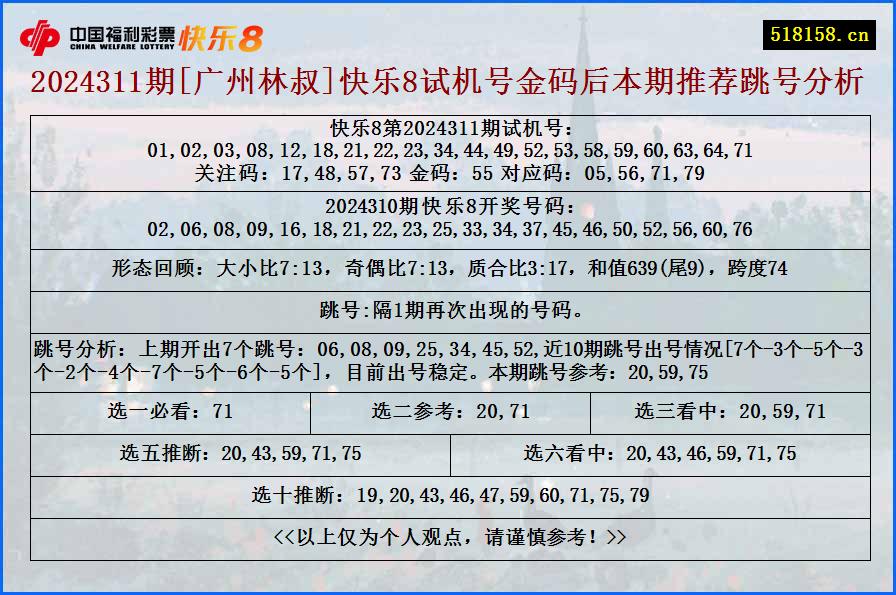 2024311期[广州林叔]快乐8试机号金码后本期推荐跳号分析