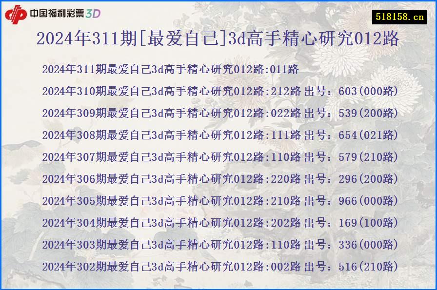 2024年311期[最爱自己]3d高手精心研究012路