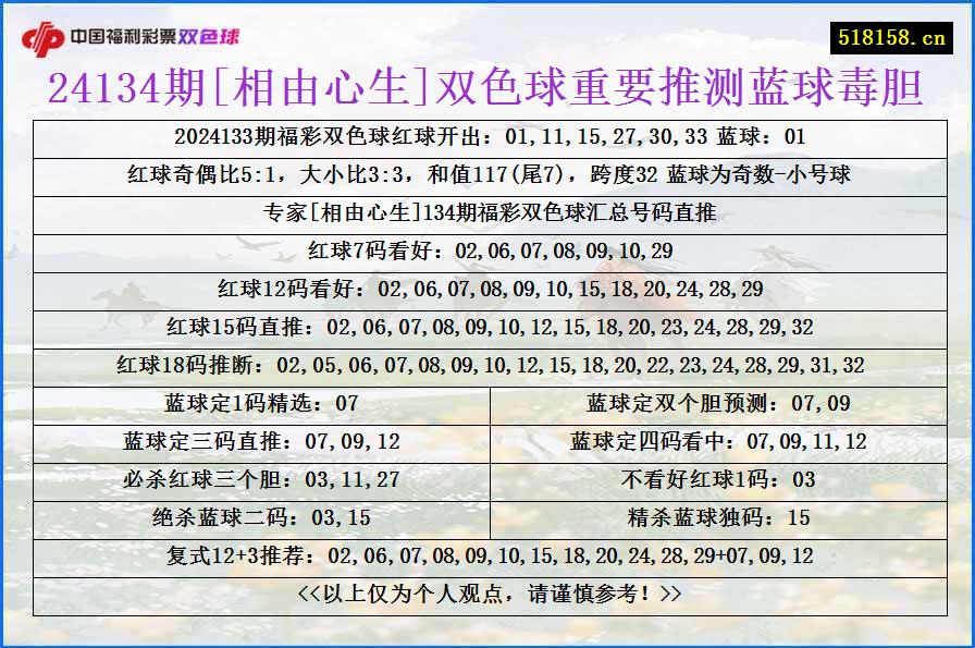 24134期[相由心生]双色球重要推测蓝球毒胆