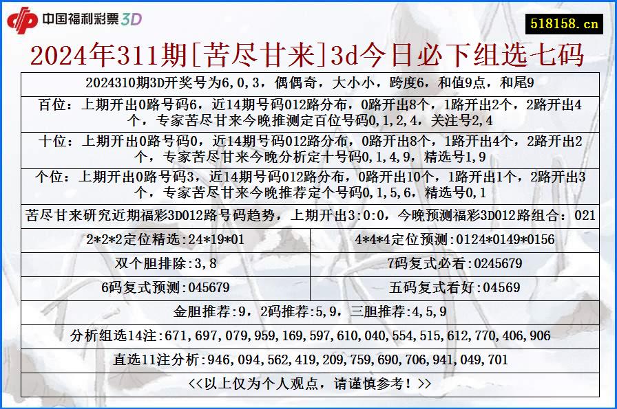 2024年311期[苦尽甘来]3d今日必下组选七码