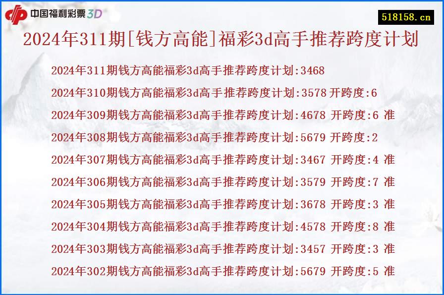 2024年311期[钱方高能]福彩3d高手推荐跨度计划