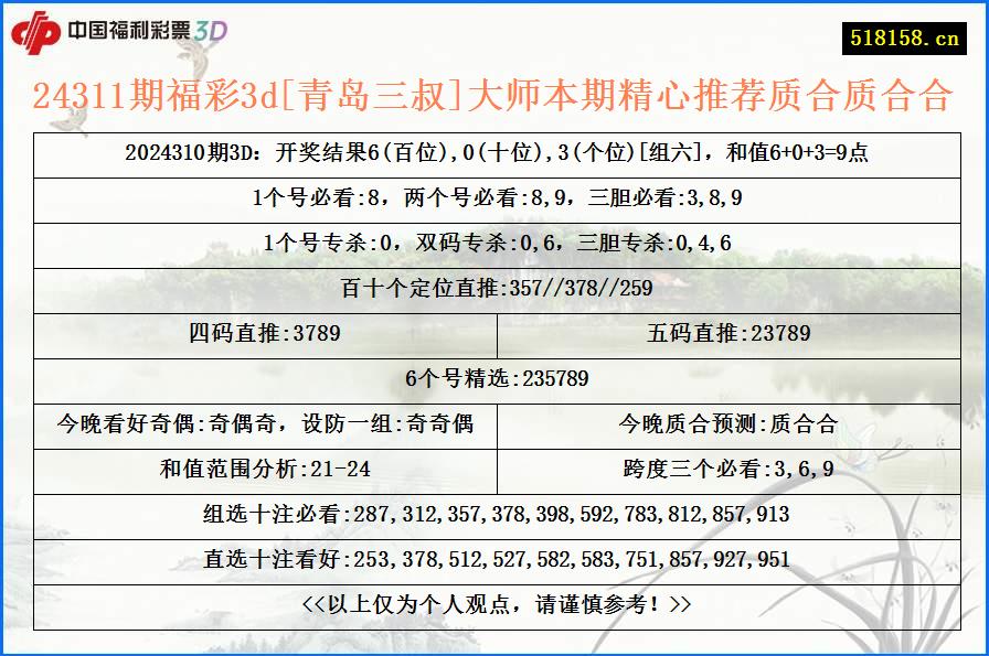 24311期福彩3d[青岛三叔]大师本期精心推荐质合质合合