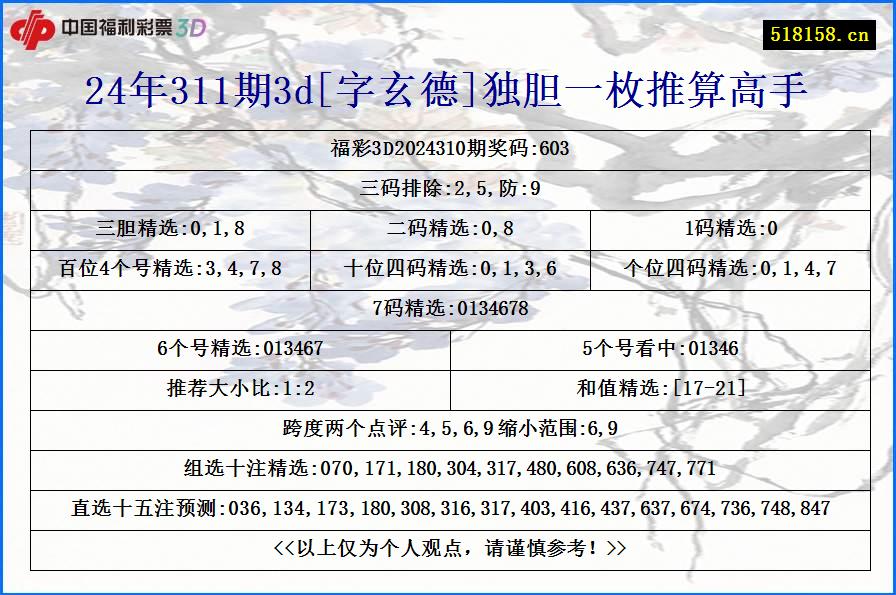 24年311期3d[字玄德]独胆一枚推算高手