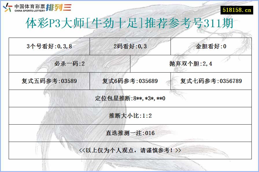 体彩P3大师[牛劲十足]推荐参考号311期