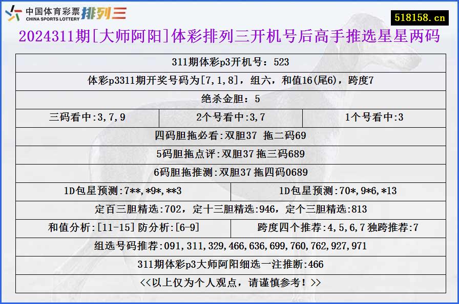 2024311期[大师阿阳]体彩排列三开机号后高手推选星星两码