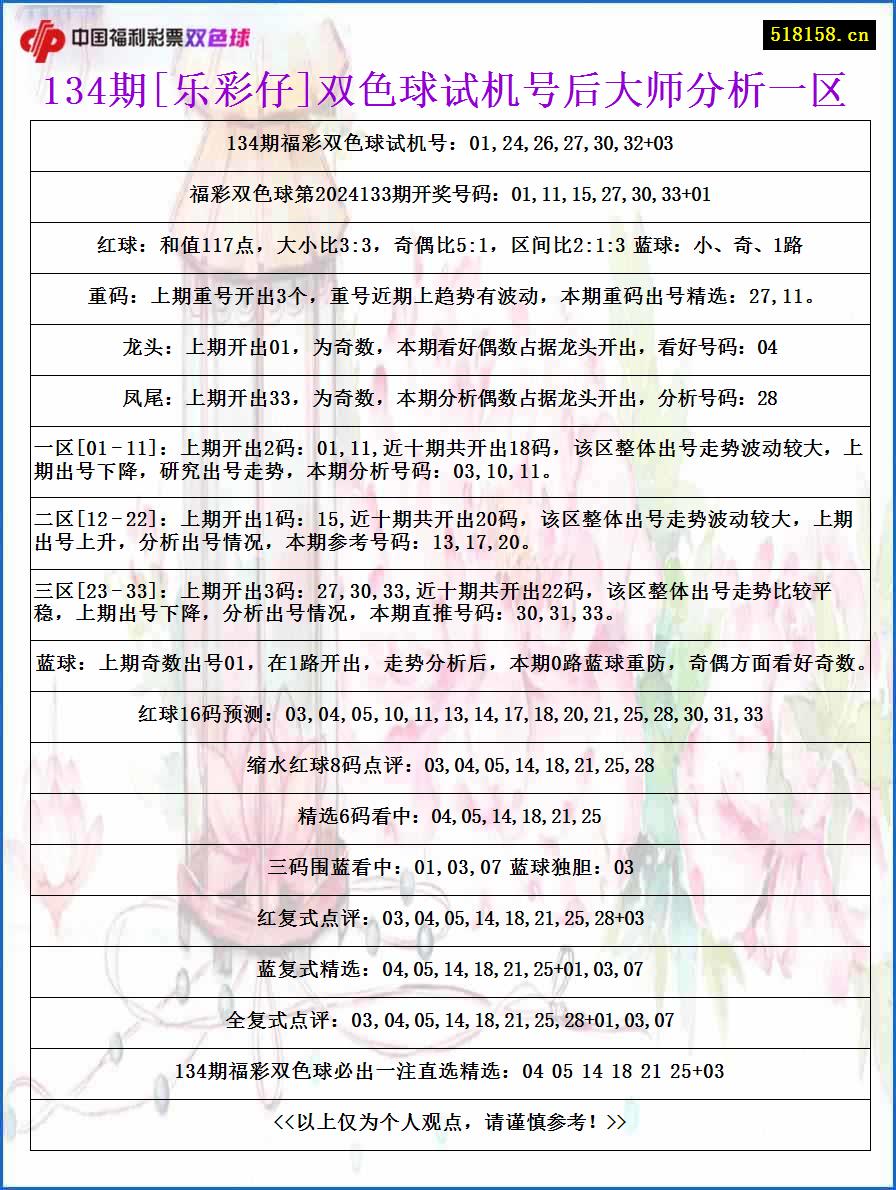 134期[乐彩仔]双色球试机号后大师分析一区