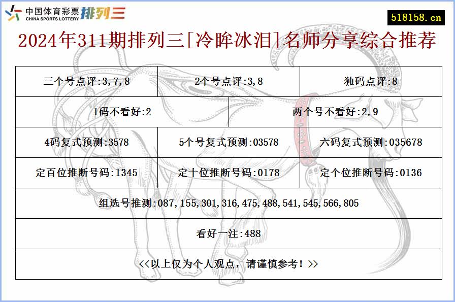 2024年311期排列三[冷眸冰泪]名师分享综合推荐