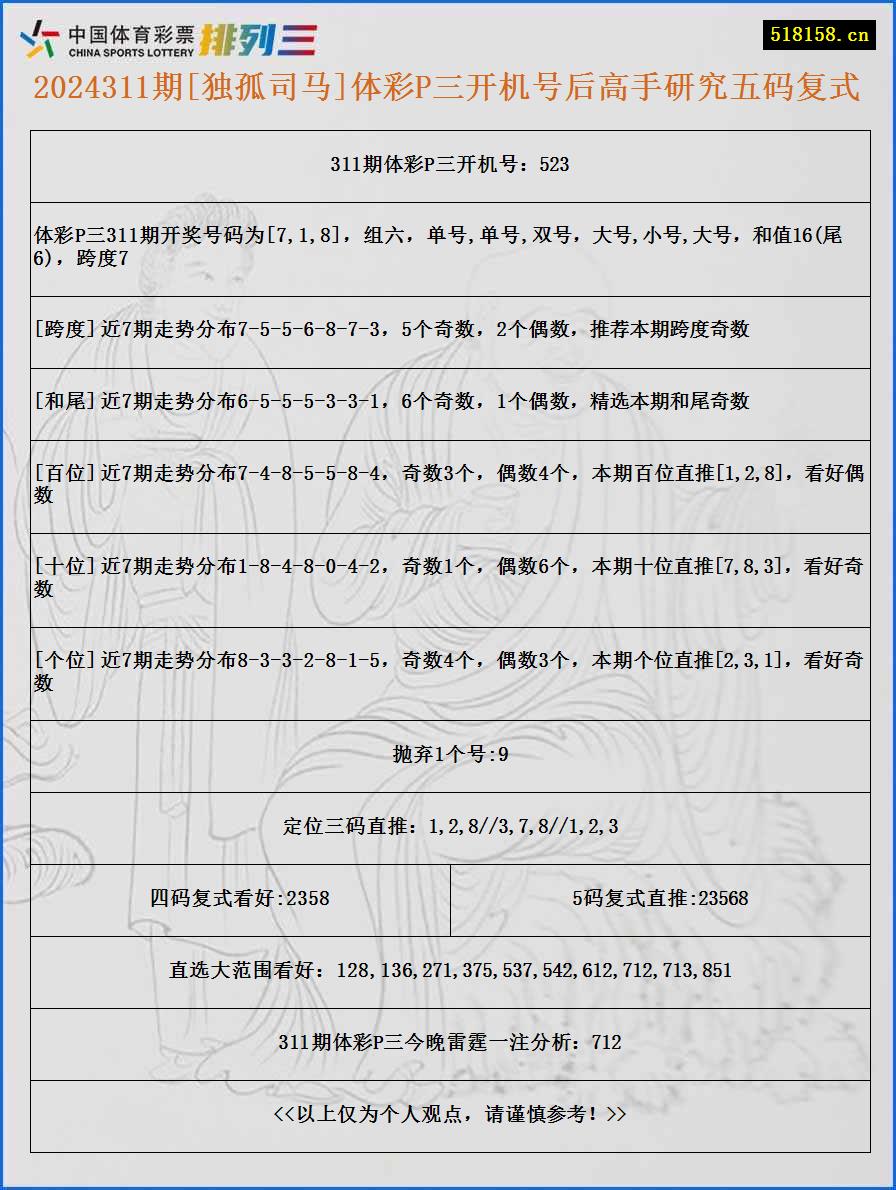 2024311期[独孤司马]体彩P三开机号后高手研究五码复式