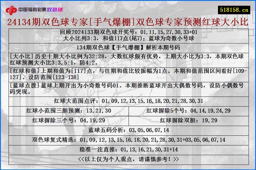 24134期双色球专家[手气爆棚]双色球专家预测红球大小比