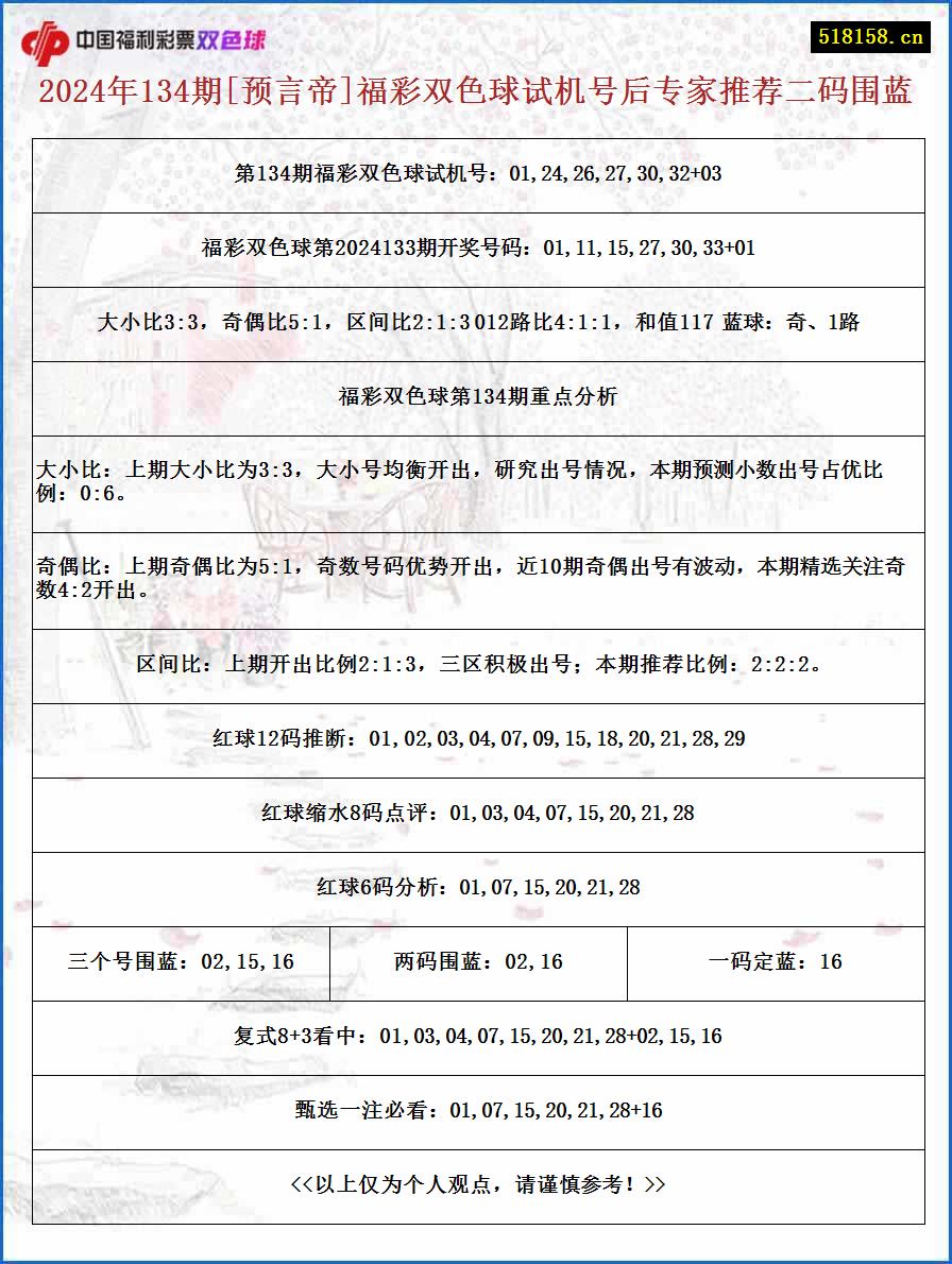 2024年134期[预言帝]福彩双色球试机号后专家推荐二码围蓝