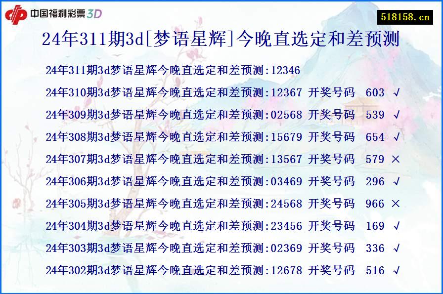 24年311期3d[梦语星辉]今晚直选定和差预测