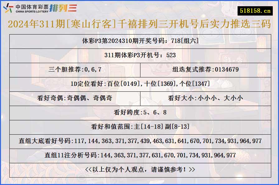 2024年311期[寒山行客]千禧排列三开机号后实力推选三码