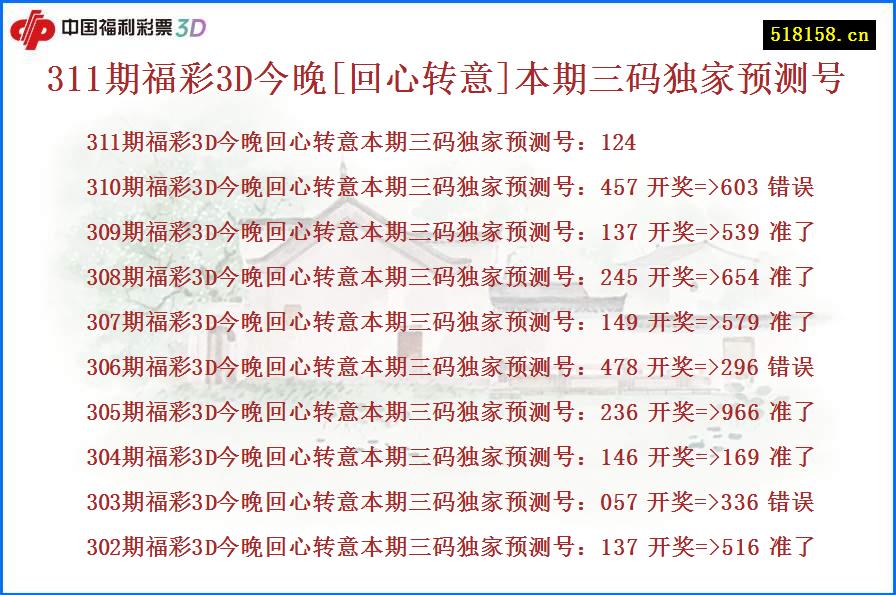 311期福彩3D今晚[回心转意]本期三码独家预测号