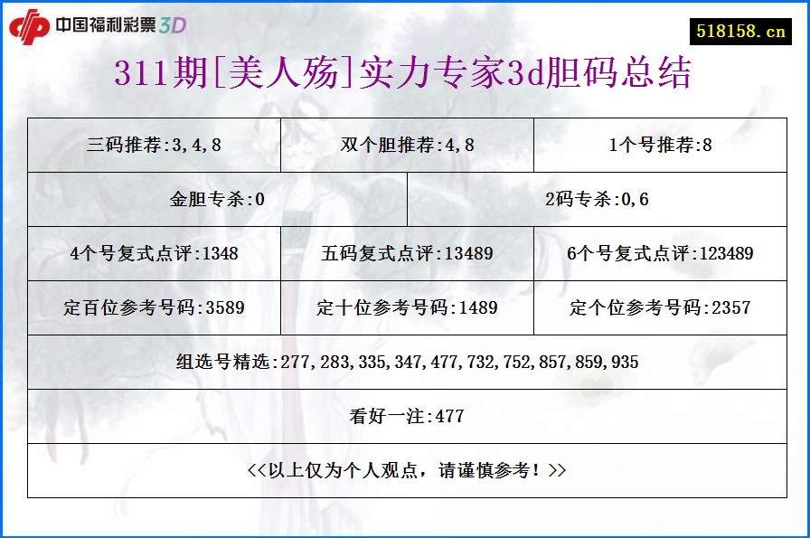 311期[美人殇]实力专家3d胆码总结