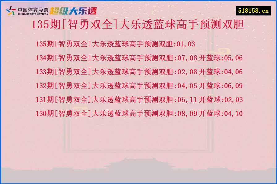 135期[智勇双全]大乐透蓝球高手预测双胆