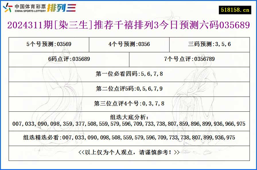 2024311期[染三生]推荐千禧排列3今日预测六码035689